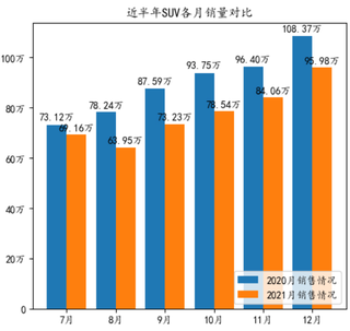12月乘用车销量排名：日系轿车前十占半数图6