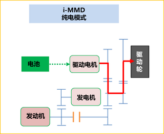 本田CR-V：i-MMD混合动力深度解析，百公里油耗4.9L，这么强？图7