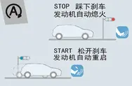 自动启停系统
