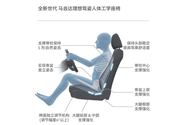 理想驾姿工学座椅