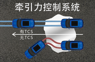 牵引力控制系统