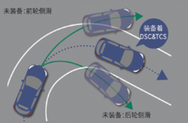 电子车身稳定控制