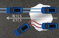 牵引力控制系统