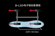 电子制动差速锁