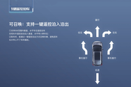 自动泊车入位