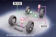 动态调节悬架系统