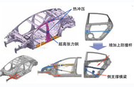 高强度车身结构