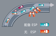 车身稳定系统