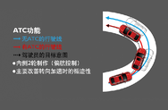 主动循迹控制系统