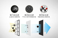 双温区全自动空调