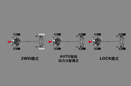 智能全模式四驱