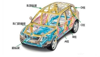 汽车基本结构包括哪些部分？深度解读！图4