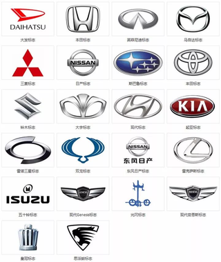 汽车标志大全-世界各国汽车标志（珍藏版）图3
