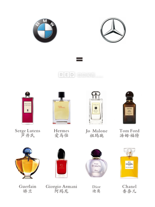 汽车品牌VS香水品牌，让直男了解香水的区别图4
