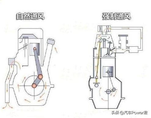 发动机曲轴箱通风系统简介