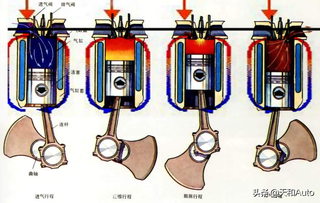 燃油动力汽车启动系统知识普及：启动原理/冷启动/原地热车概念图9