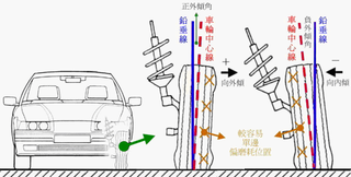 汽车维修：车轮定位的基本原理 车轮定位的项目有哪些？图4