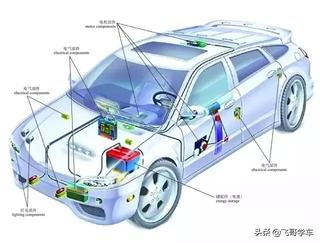 彩色图解汽车的构造与原理，又是一份好资料图9