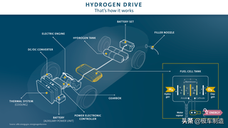 一场关于氢燃料电池的拉锯战（下）图3