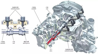 高清图解发动机的内部构造与原理图33