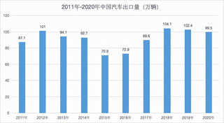 中国汽车出口创历史新高，新能源车出口主力是国产特斯拉图2