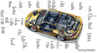 汽车各个部件的主要供应商明细图1