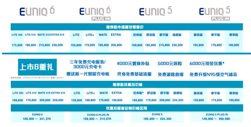 快讯｜上汽MAXUS EUNIQ 5与EUNIQ 6上市 插混与纯电16.58万元起售