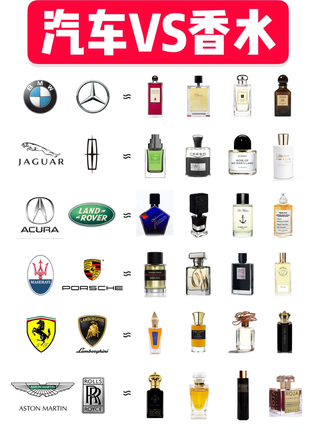 汽车品牌VS香水品牌，让直男了解香水的区别图1