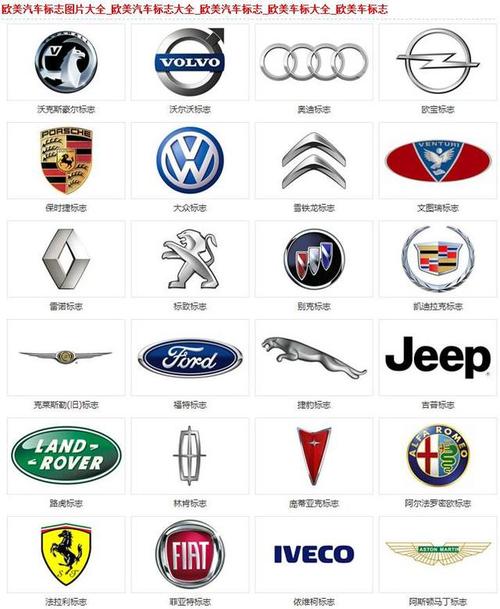 所有跑车品牌标志图片