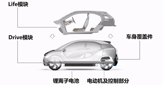 新纯电动BMW i3车身结构及连接工艺简析图6