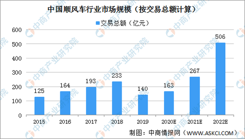 2020年中国顺风车行业市场前景及投资研究报告