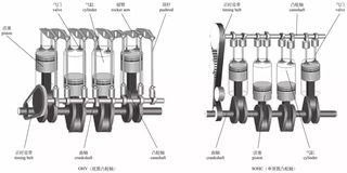 高清图解发动机的内部构造与原理图17