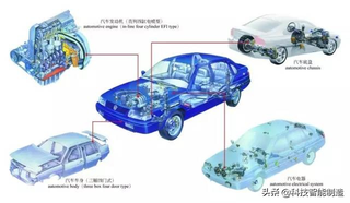 彩色图解汽车，汽车的组成，汽车发动机，汽车底盘构造图1