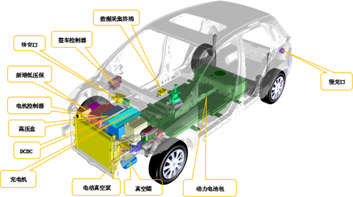 纯电动汽车结构示意图图片