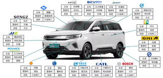 大运新能源首次亮相第十九届广州国际车展，远志与悦虎惊艳全球图18