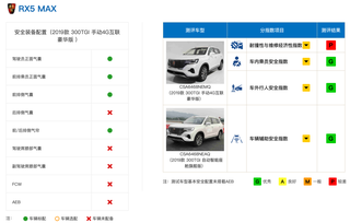 荣威RX5 MAX中保研评价“三G一P”，车身安全性令人刮目相看图3