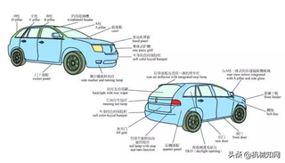 彩色图解汽车的构造与原理，很形象直观，又是一份好资料图8