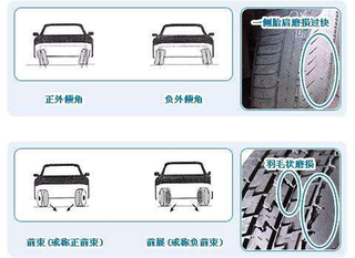 汽车维修：车轮定位的基本原理 车轮定位的项目有哪些？图1