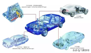 彩色图解汽车的构造与原理，又是一份好资料图1