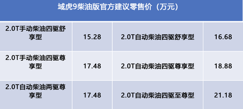 江铃域虎9柴油版正式上市 售15.28万起/搭载8AT变速箱