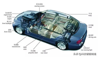 彩色图解汽车，汽车的组成，汽车发动机，汽车底盘构造图2