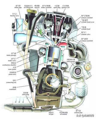 关于汽车，这是我见过最全的科普文，彩色图解汽车的构造与原理图6