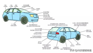 彩色图解汽车，汽车的组成，汽车发动机，汽车底盘构造图8