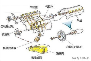 燃油动力汽车启动系统知识普及：启动原理/冷启动/原地热车概念图6