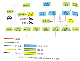 新能源汽车结构与原理(连载66-88北汽新能源EV200)图1