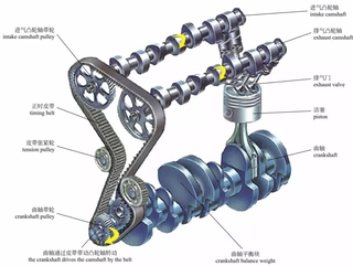 高清图解发动机的内部构造与原理图13