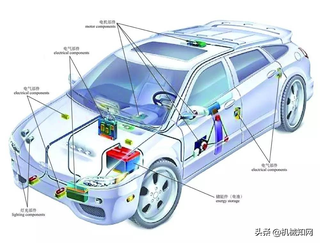 关于汽车，这是我见过最全的科普文，彩色图解汽车的构造与原理图10
