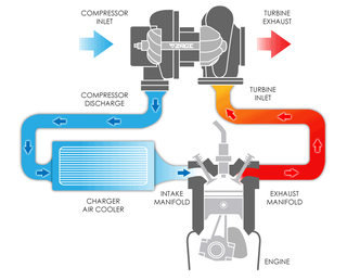 如何使用正确的方法保养和维护涡轮增压器，让你的车多用几年图10