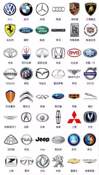 汽车品牌大全标志图！你认识多少？图1