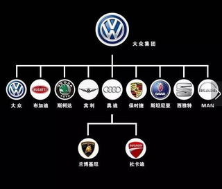 你知道吗，德国汽车每年要从中国赚走多少钱？图2